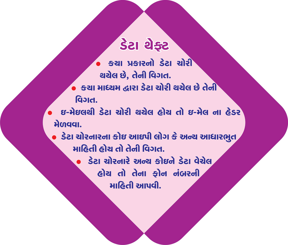Cyber Guideline Photo